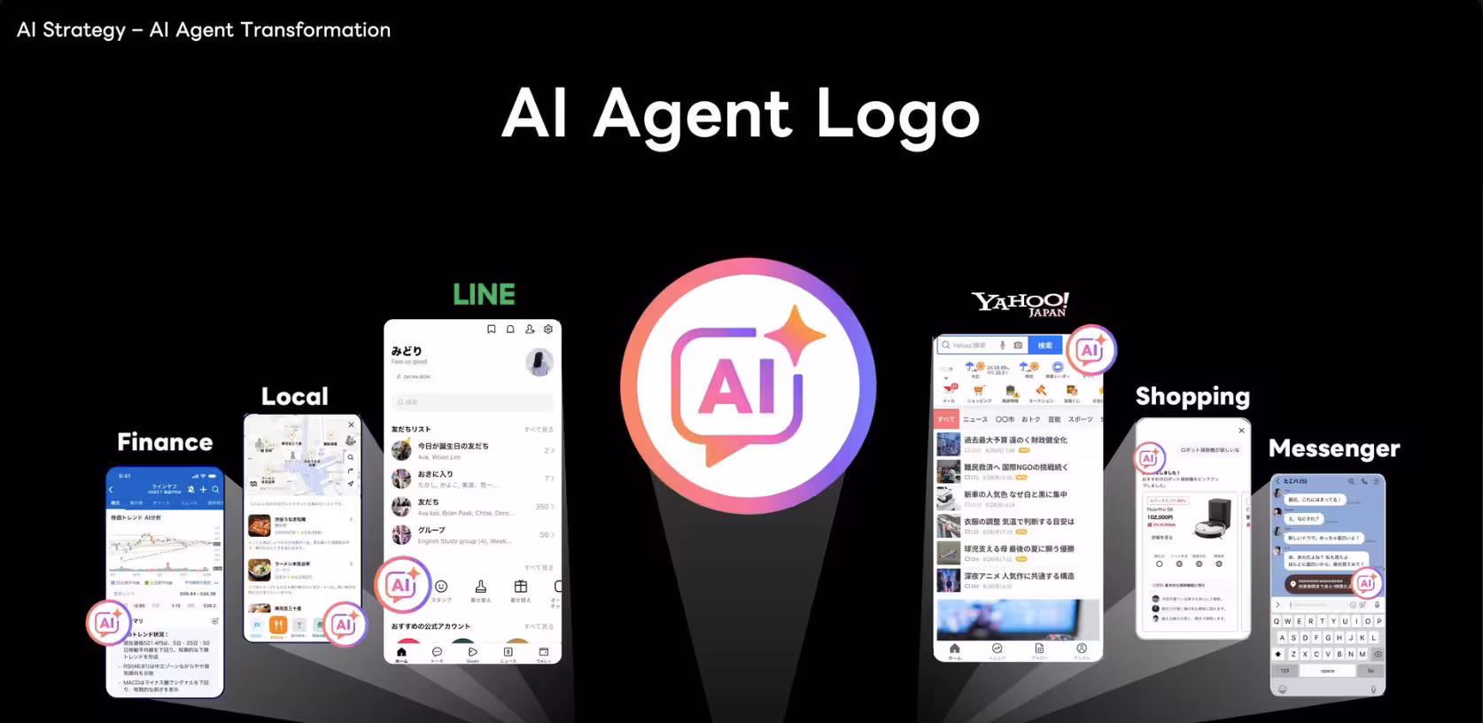 LINEヤフーAIエージェントのロゴ