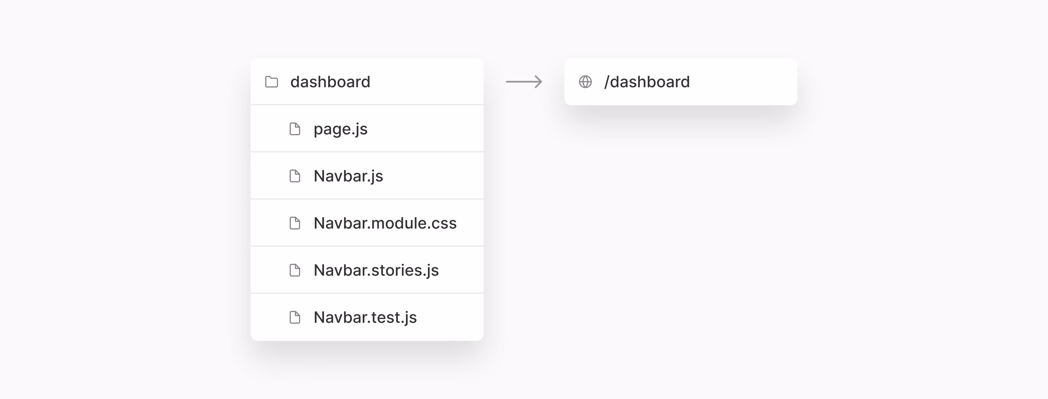 app/ディレクトリは、既存のpages/ディレクトリから漸進的に導入することができます。
